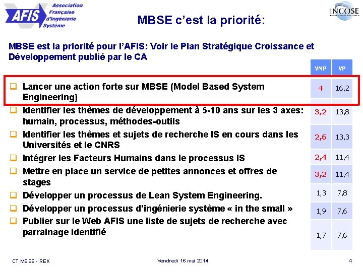 MBSE c’est la priorité: MBSE est la priorité pour l’AFIS: Voir le Plan Stratégique