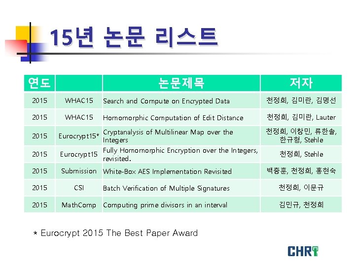 15년 논문 리스트 연도 논문제목 저자 2015 WHAC 15 Search and Compute on Encrypted
