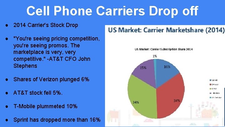 Cell Phone Carriers Drop off ● 2014 Carrier's Stock Drop ● "You're seeing pricing