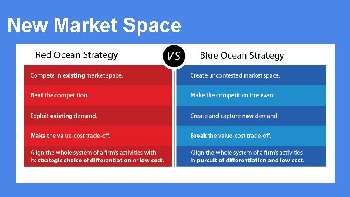 New Market Space 