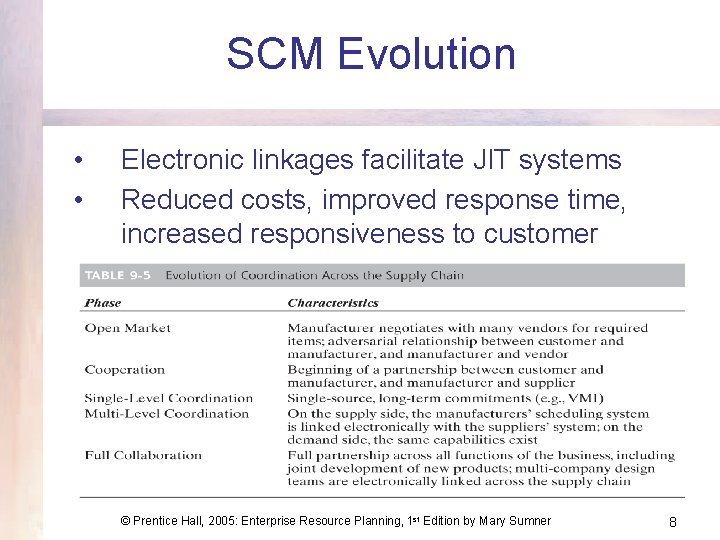 SCM Evolution • • Electronic linkages facilitate JIT systems Reduced costs, improved response time,