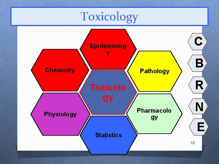 Toxicology C Epidemiolog y Chemistry B Pathology R Toxicolo gy N Pharmacolo gy Physiology