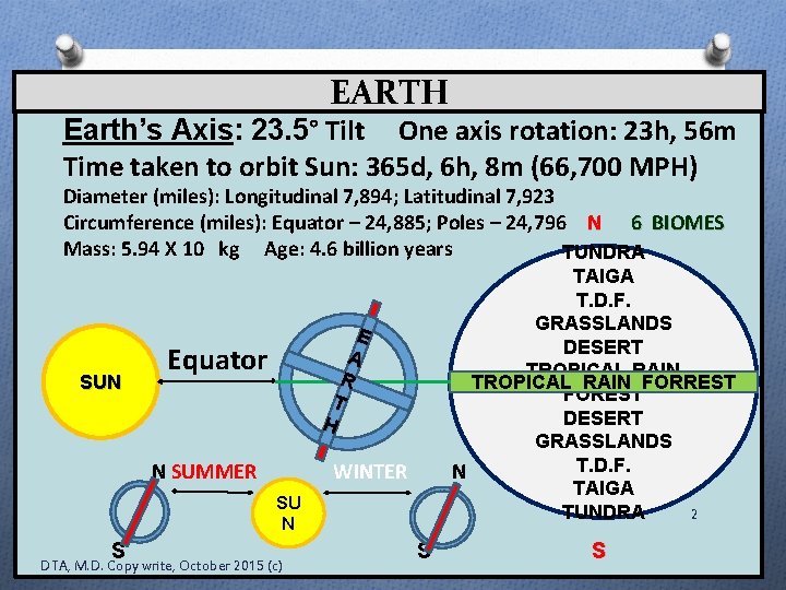EARTH Earth’s Axis: 23. 5° Tilt One axis rotation: 23 h, 56 m Time