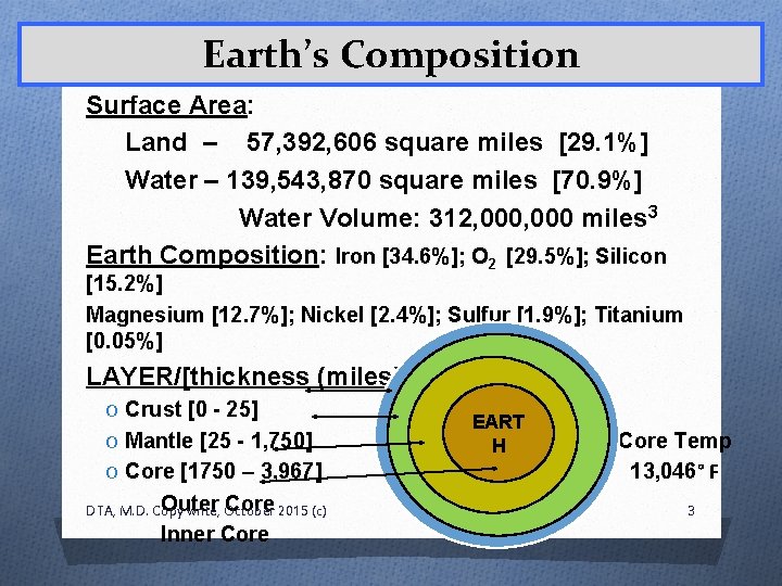 Earth’s Composition Surface Area: Land – 57, 392, 606 square miles [29. 1%] Water