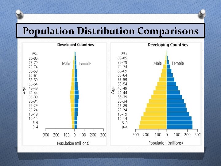 Population Distribution Comparisons 7 