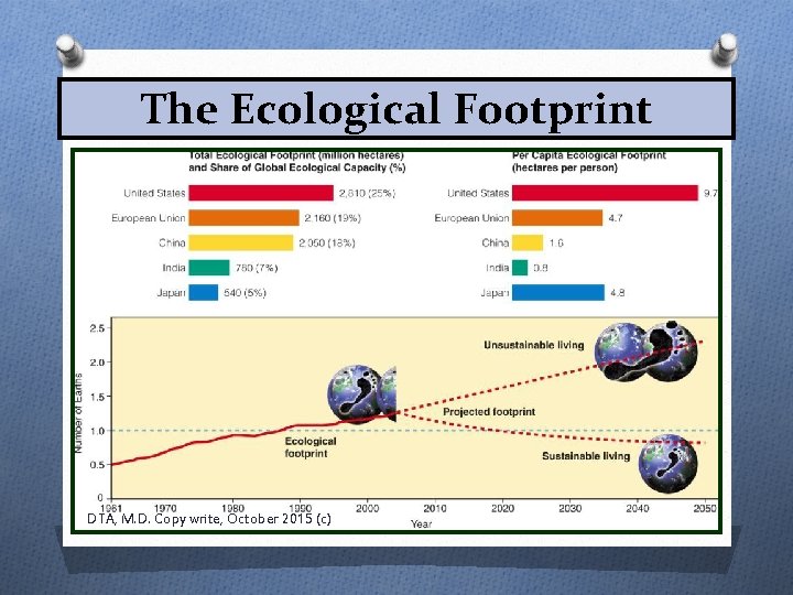 The Ecological Footprint DTA, M. D. Copy write, October 2015 (c) 8 