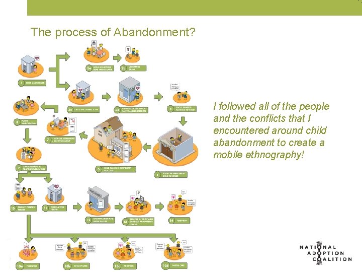 The process of Abandonment? I followed all of the people and the conflicts that