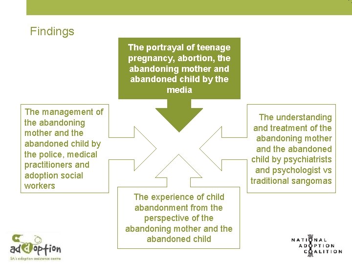 Findings The portrayal of teenage pregnancy, abortion, the abandoning mother and abandoned child by