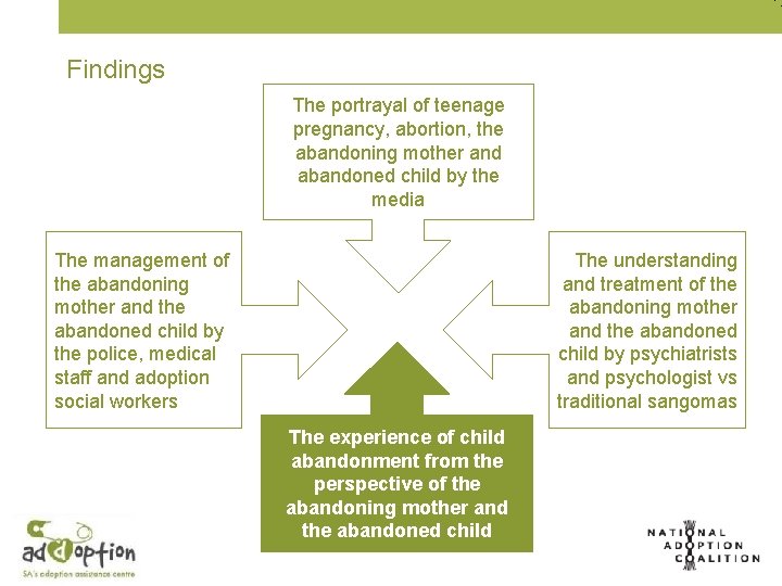 Findings The portrayal of teenage pregnancy, abortion, the abandoning mother and abandoned child by