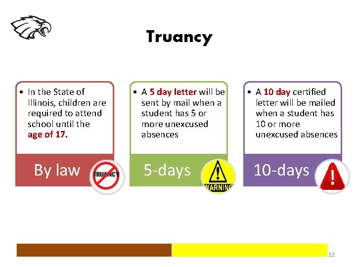  Truancy • In the State of Illinois, children are required to attend school