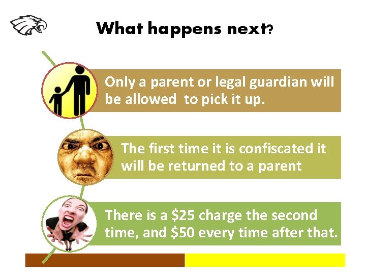 What happens next? Only a parent or legal guardian will be allowed to pick