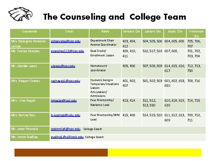 The Counseling and College Team Counselor Mrs. Georgine Karvelas. Lekkas Ms. Evelyn Sanchez Email