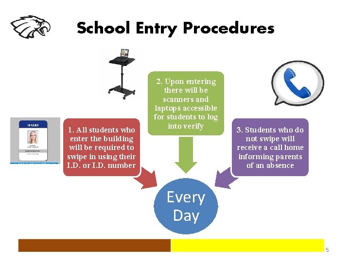 School Entry Procedures 1. All students who enter the building will be required to