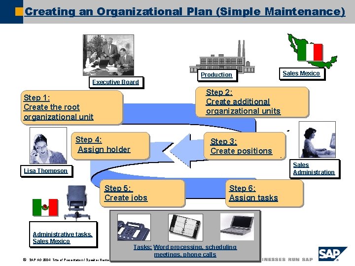 Creating an Organizational Plan (Simple Maintenance) Production Sales Mexico Executive Board Step 2: Create
