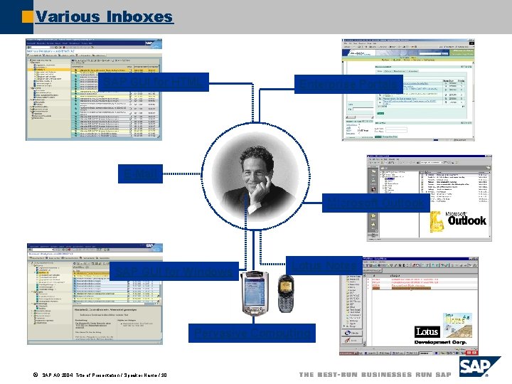 Various Inboxes SAP GUI for HTML Enterprise Portals E-Mail Microsoft Outlook SAP GUI for