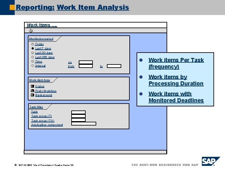 Reporting: Work Item Analysis Work Items …. Monitoring period Today Last 7 days Last