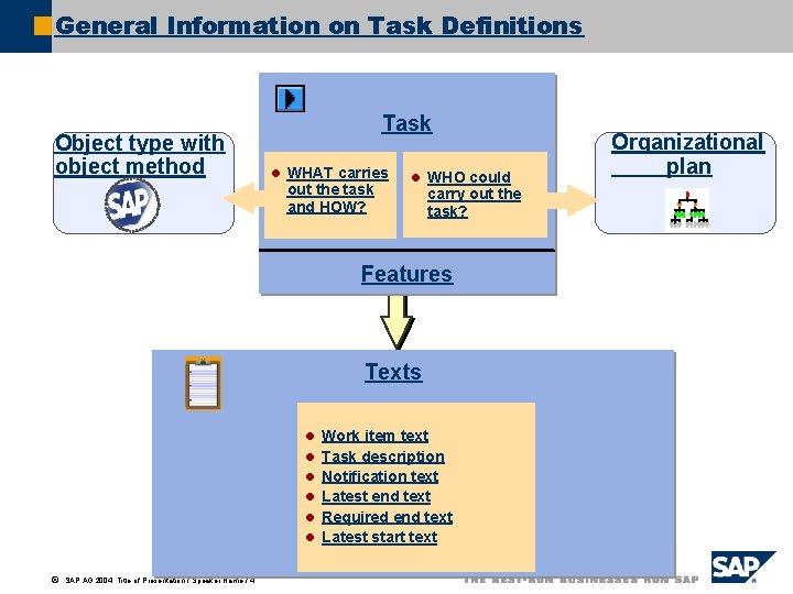 General Information on Task Definitions Object type with object method Task l WHAT carries