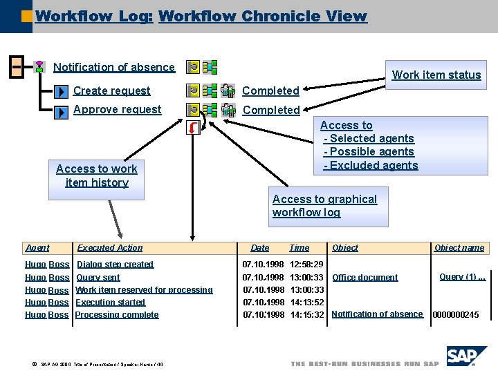 Workflow Log: Workflow Chronicle View Notification of absence Work item status Create request Completed