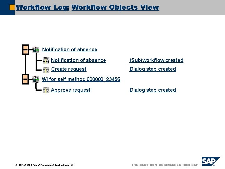 Workflow Log: Workflow Objects View Notification of absence (Sub)workflow created Create request Dialog step