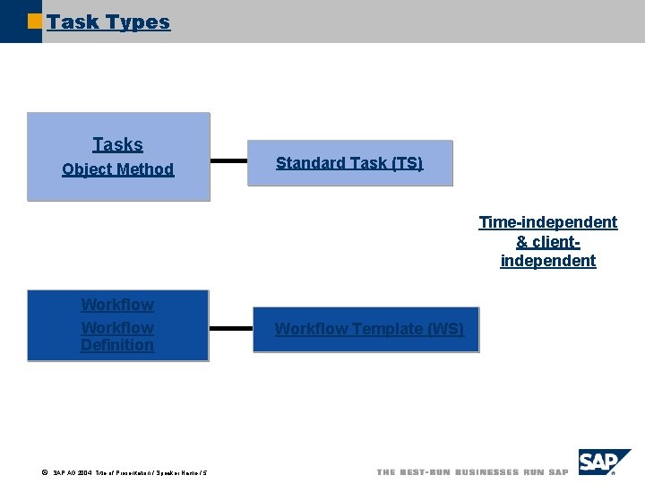 Task Types Tasks Object Method Standard Task (TS) Time-independent & clientindependent Workflow Definition ã