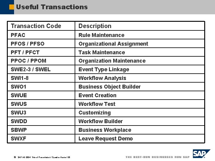 Useful Transactions Transaction Code Description PFAC Rule Maintenance PFOS / PFSO Organizational Assignment PFT