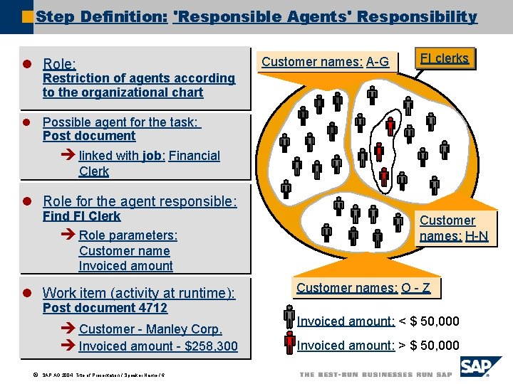 Step Definition: 'Responsible Agents' Responsibility Customer names: A-G l Role: FI clerks Restriction of