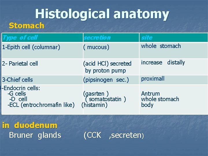 Histological anatomy Stomach Type of cell secretion site 1 -Epith cell (columnar) ( mucous)