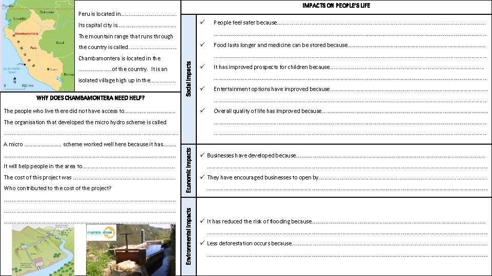 IMPACTS ON PEOPLE’S LIFE Peru is located in……. . ……………. …. Its capital city