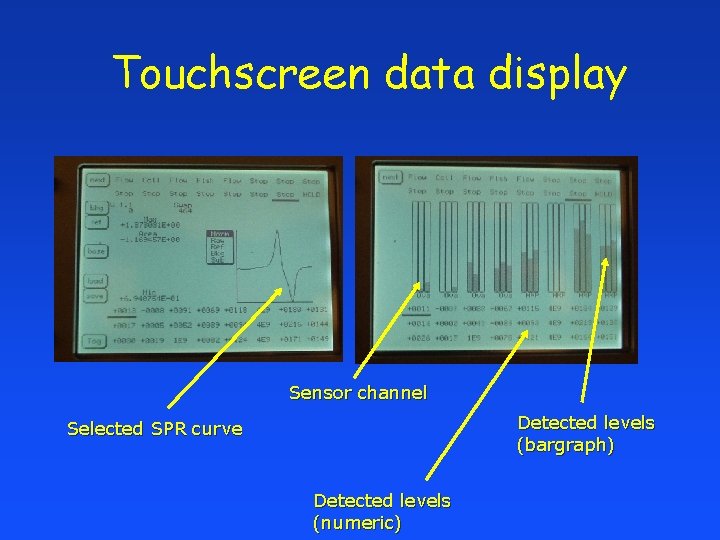 Touchscreen data display Sensor channel Detected levels (bargraph) Selected SPR curve Detected levels (numeric)
