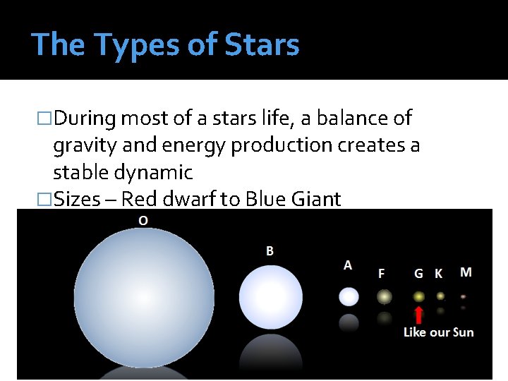 The Types of Stars �During most of a stars life, a balance of gravity