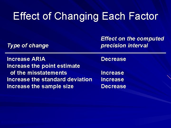 Effect of Changing Each Factor Type of change Increase ARIA Increase the point estimate