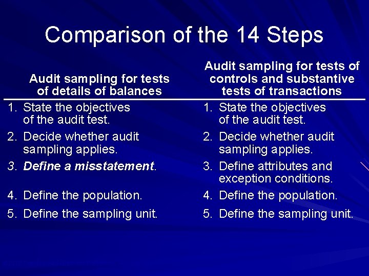 Comparison of the 14 Steps Audit sampling for tests of details of balances 1.