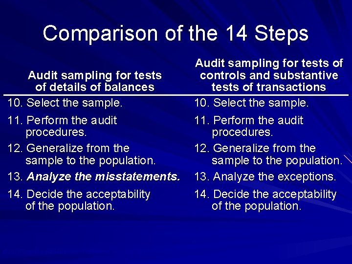 Comparison of the 14 Steps Audit sampling for tests of details of balances 10.