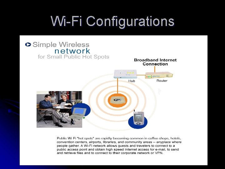 Wi-Fi Configurations 