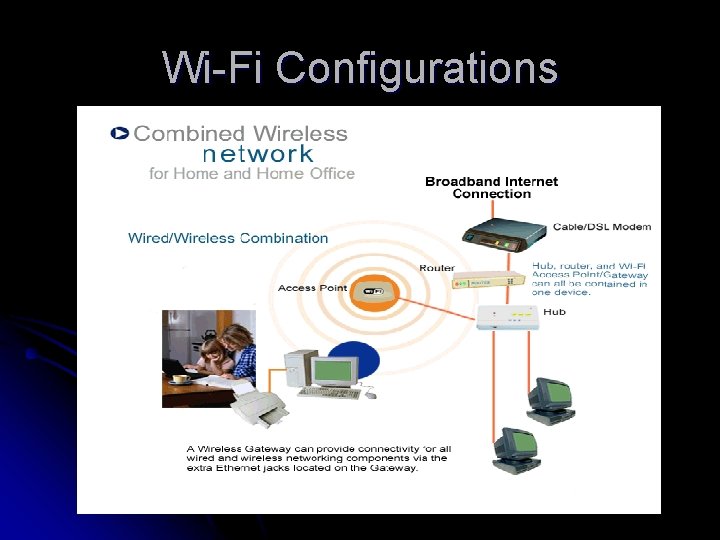 Wi-Fi Configurations 