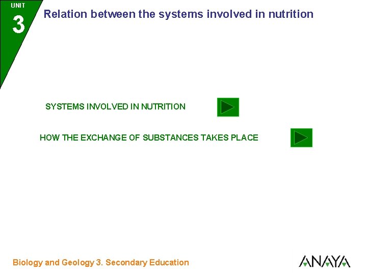 UNIT UNIDAD 3 Relation between the systems involved in nutrition SYSTEMS INVOLVED IN NUTRITION