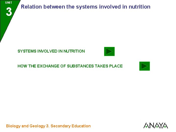 UNIT UNIDAD 3 Relation between the systems involved in nutrition SYSTEMS INVOLVED IN NUTRITION