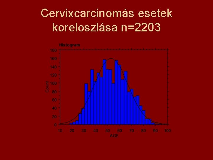 Cervixcarcinomás esetek koreloszlása n=2203 