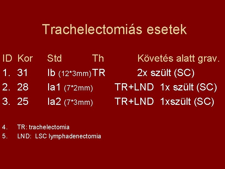 Trachelectomiás esetek ID 1. 2. 3. Kor 31 28 25 Std Th Követés alatt