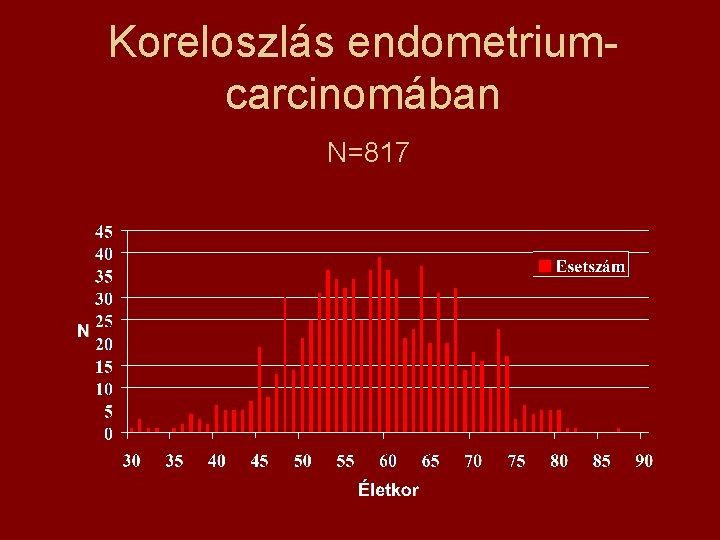 Koreloszlás endometrium- carcinomában N=817 
