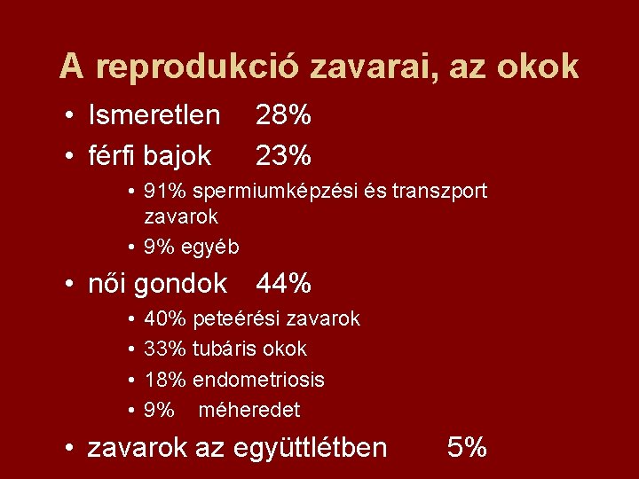 A reprodukció zavarai, az okok • Ismeretlen 28% • férfi bajok 23% • 91%