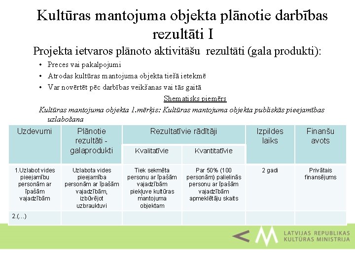 Kultūras mantojuma objekta plānotie darbības rezultāti I Projekta ietvaros plānoto aktivitāšu rezultāti (gala produkti):