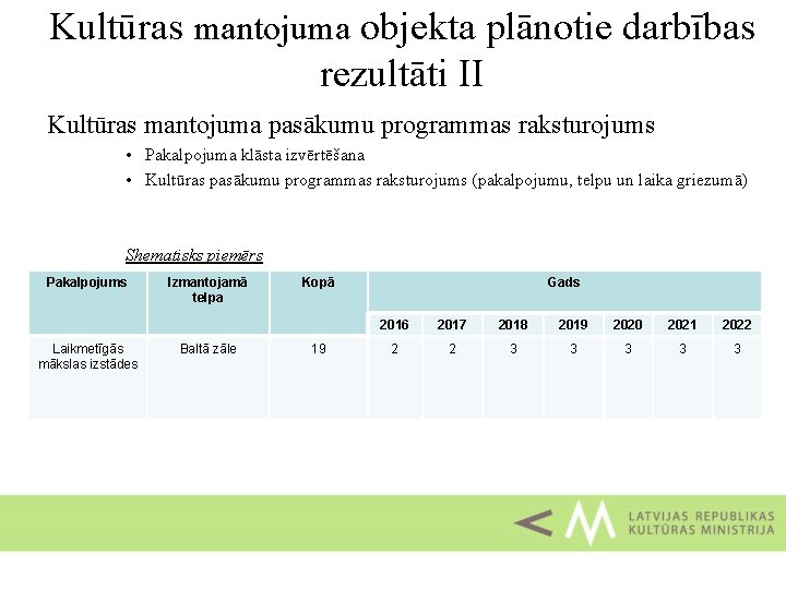 Kultūras mantojuma objekta plānotie darbības rezultāti II Kultūras mantojuma pasākumu programmas raksturojums • Pakalpojuma