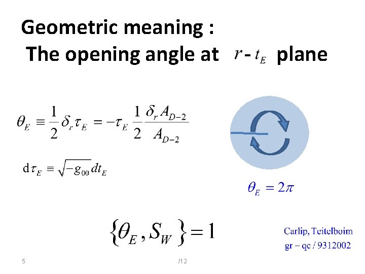 Geometric meaning : The opening angle at - 5 /12 plane 