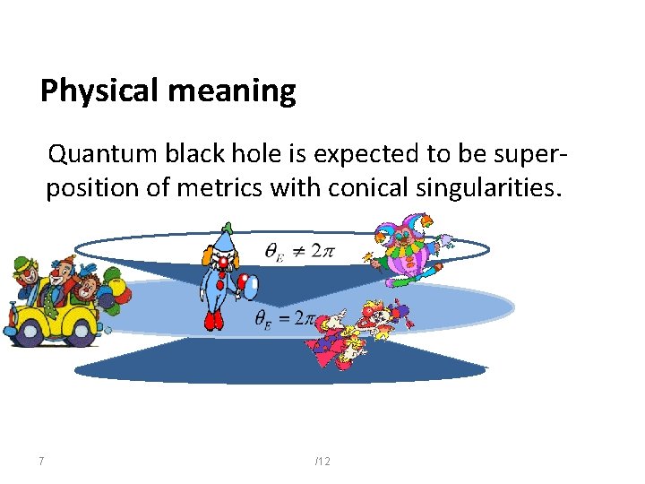  Physical meaning Quantum black hole is expected to be superposition of metrics with