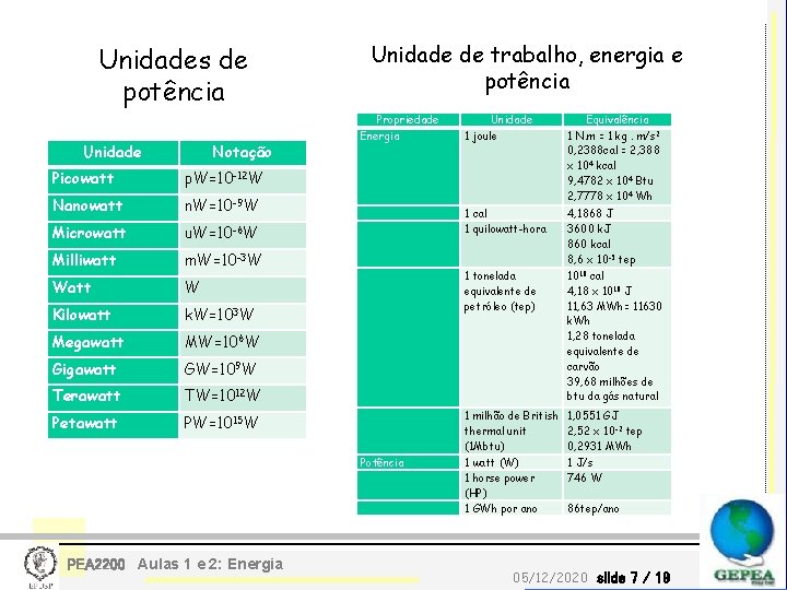 Unidade de trabalho, energia e potência Unidades de potência Unidade Notação Picowatt p. W=10