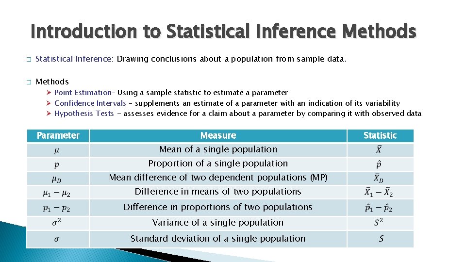 Introduction to Statistical Inference Methods � Statistical Inference: Drawing conclusions about a population from