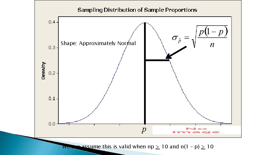 Shape: Approximately Normal We can assume this is valid when np > 10 and Shape: Approximately Normal We can assume this is valid when np > 10 and