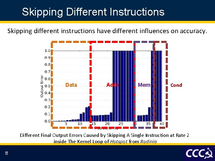 Skipping Different Instructions Skipping different instructions have different influences on accuracy. Data Addr Mem
