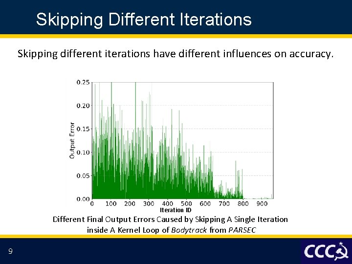 Skipping Different Iterations Skipping different iterations have different influences on accuracy. Iteration ID Different